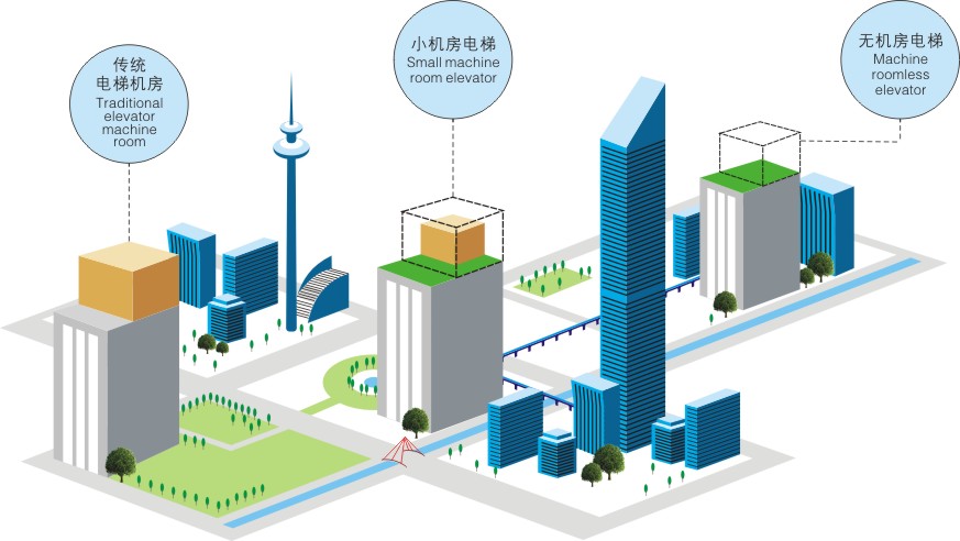 無機(jī)房乘客電梯