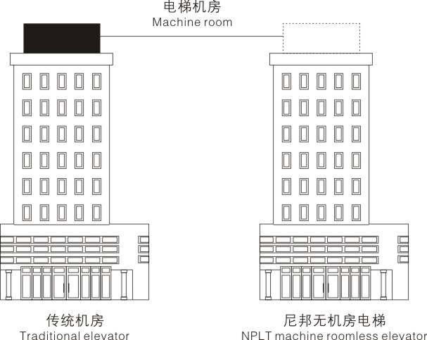 無機(jī)房載貨電梯